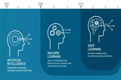 han+|Study of Deep Learning